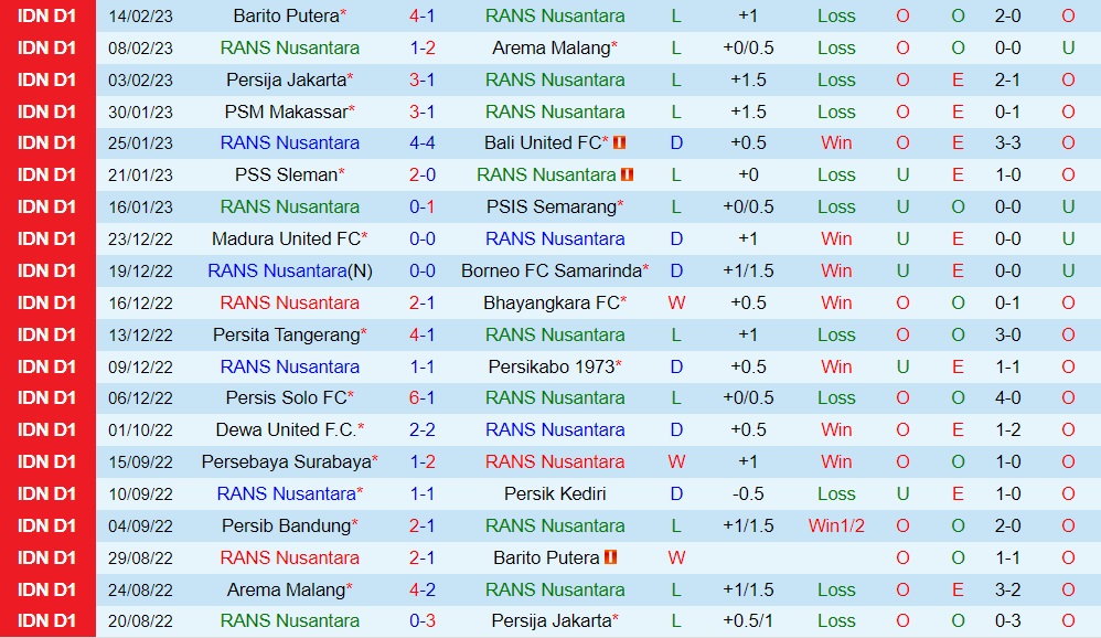 Nhận định RANS Nusantara vs Persib Bandung 15h00 ngày 192 (VĐQG Indonesia 202223) 2 Nhận định RANS Nusantara vs Persib Bandung 15h00 ngày 192 (VĐQG Indonesia 202223) 2