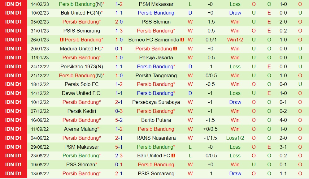 Nhận định RANS Nusantara vs Persib Bandung 15h00 ngày 192 (VĐQG Indonesia 202223) 3 Nhận định RANS Nusantara vs Persib Bandung 15h00 ngày 192 (VĐQG Indonesia 202223) 3