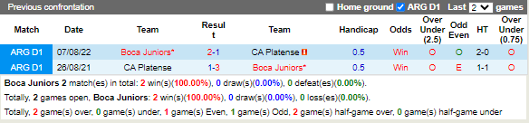 Nhận định Boca Juniors vs Platense (5h15 ngày 202, VĐ Argentina) 2