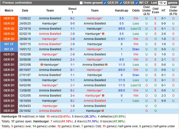 Nhận định Hamburger SV vs Arminia Bielefeld 19h30 ngày 192 (Hạng 2 Đức 2023) 2