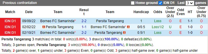 Nhận định Persita Tangerang vs Borneo FC 15h00 ngày 202 (VĐ Indonesia 2023) 2
