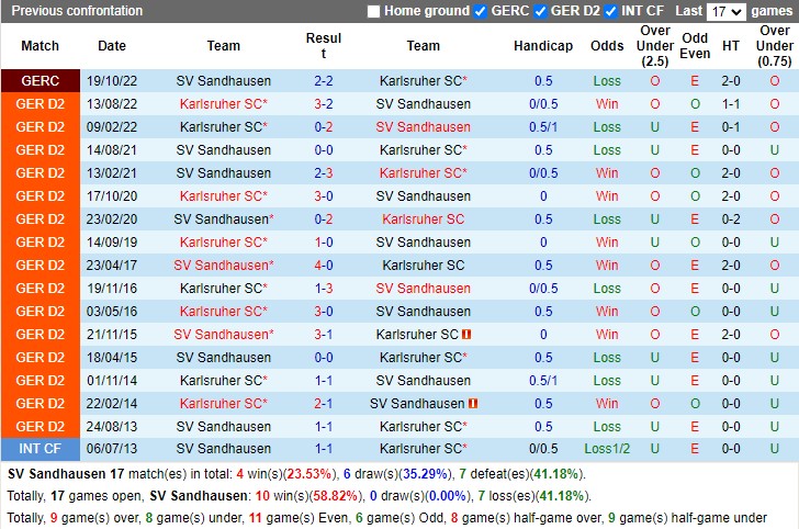 Nhận định Sandhausen vs Karlsruher SV 19h30 ngày 192 (Hạng 2 Đức 2023) 2