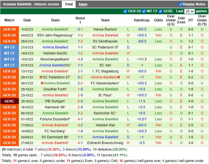 Nhận định Hamburger SV vs Arminia Bielefeld 19h30 ngày 192 (Hạng 2 Đức 2023) 4