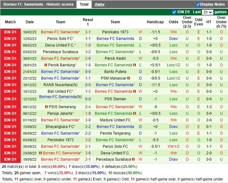 Nhận định Persita Tangerang vs Borneo FC 15h00 ngày 202 (VĐ Indonesia 2023) 4