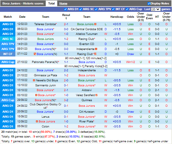 Nhận định Boca Juniors vs Platense (5h15 ngày 202, VĐ Argentina) 3