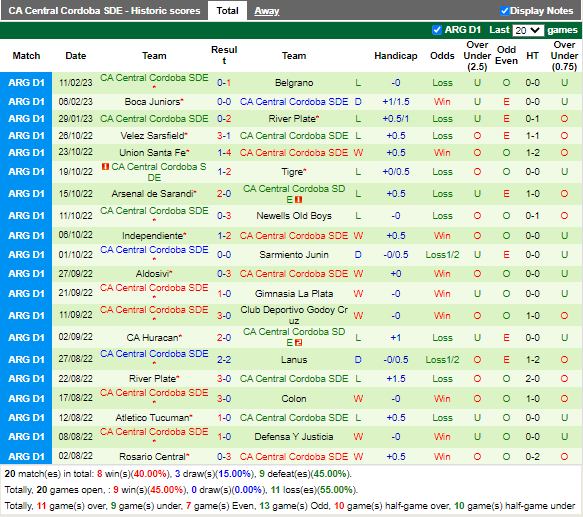Nhận định Talleres vs Central Cordoba (7h30 ngày 202, VĐ Argentina) 4