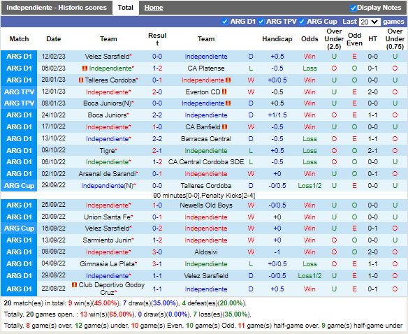 Nhận định Independiente vs Justicia (7h30 ngày 202, VĐ Argentina) 3