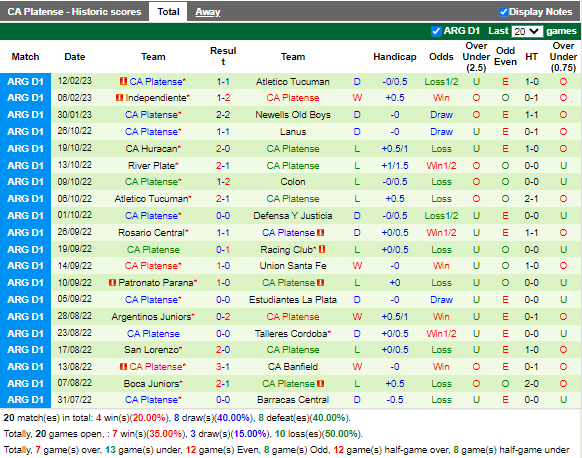 Nhận định Boca Juniors vs Platense (5h15 ngày 202, VĐ Argentina) 4
