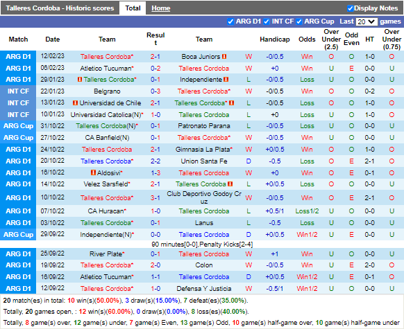 Nhận định Talleres vs Central Cordoba (7h30 ngày 202, VĐ Argentina) 3