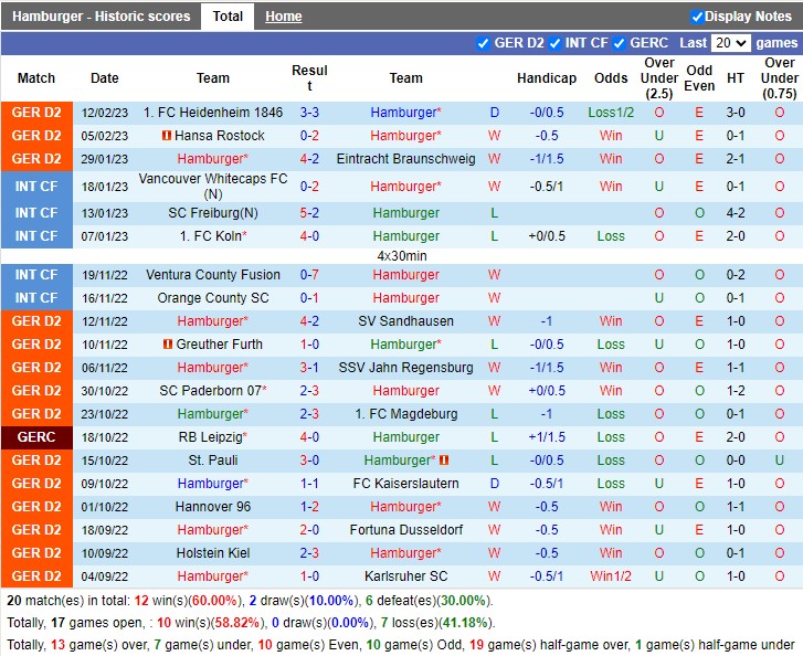 Nhận định Hamburger SV vs Arminia Bielefeld 19h30 ngày 192 (Hạng 2 Đức 2023) 3