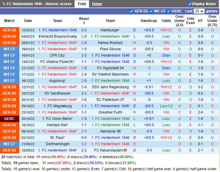 Nhận định Heidenheim vs Nurnberg 19h30 ngày 192 (Hạng 2 Đức 2023) 3