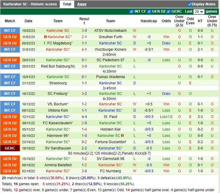 Nhận định Sandhausen vs Karlsruher SV 19h30 ngày 192 (Hạng 2 Đức 2023) 4