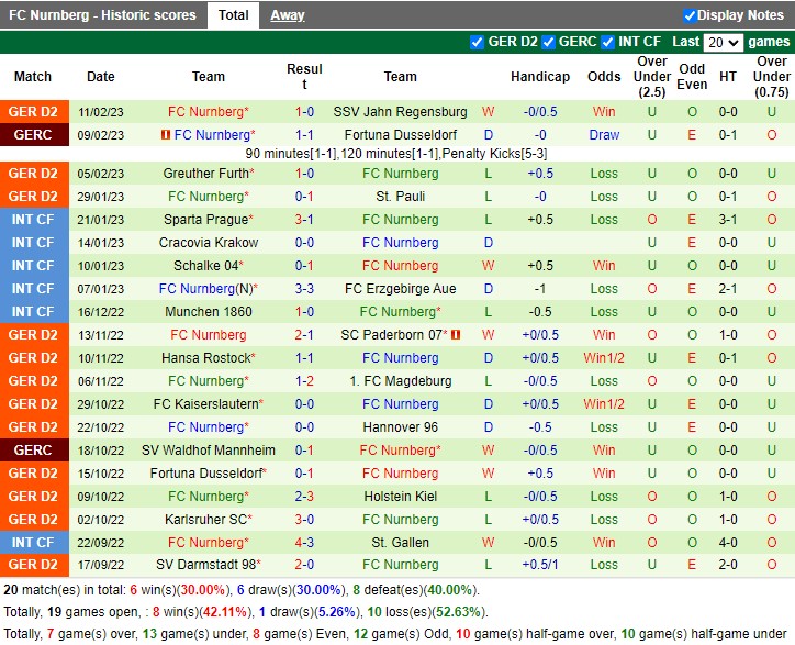 Nhận định Heidenheim vs Nurnberg 19h30 ngày 192 (Hạng 2 Đức 2023) 4
