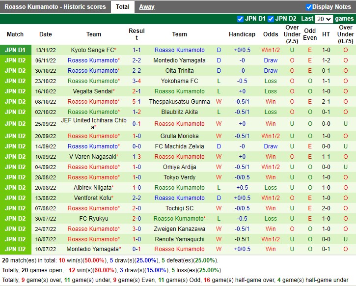 Nhận định Tochigi SC vs Kumamoto 14h00 ngày 192 (Hạng 2 Nhật Bản 2023) 4