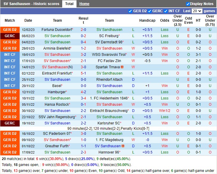 Nhận định Sandhausen vs Karlsruher SV 19h30 ngày 192 (Hạng 2 Đức 2023) 3