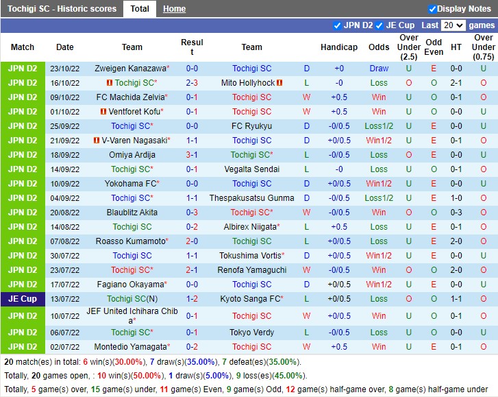 Nhận định Tochigi SC vs Kumamoto 14h00 ngày 192 (Hạng 2 Nhật Bản 2023) 2