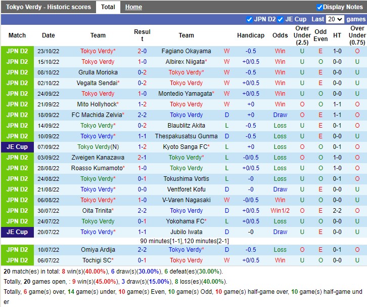 Nhận định Verdy vs Kanazawa 12h00 ngày 192 (Hạng 2 Nhật Bản 2023) 3