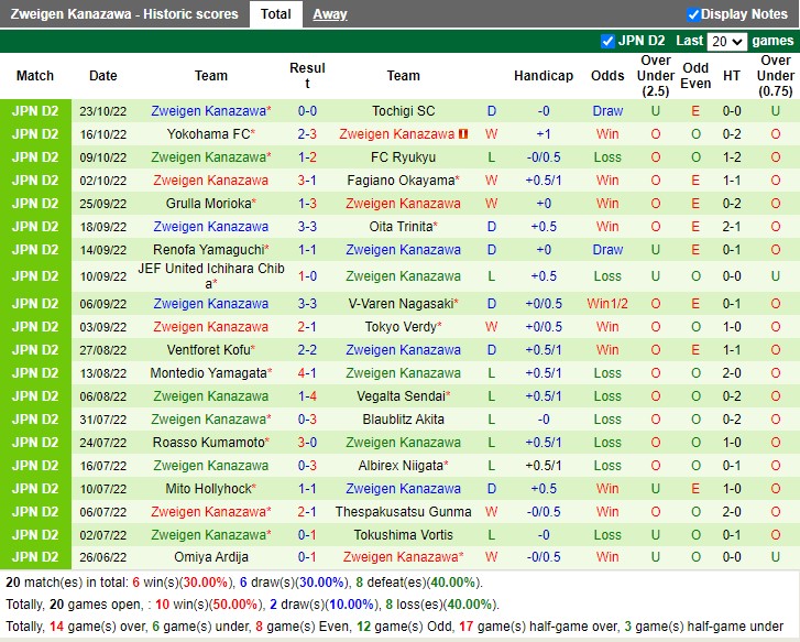 Nhận định Verdy vs Kanazawa 12h00 ngày 192 (Hạng 2 Nhật Bản 2023) 4