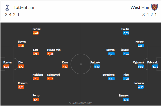 Nhận định Tottenham vs West Ham (23h30 ngày 192) Không dễ cho Spurs 6