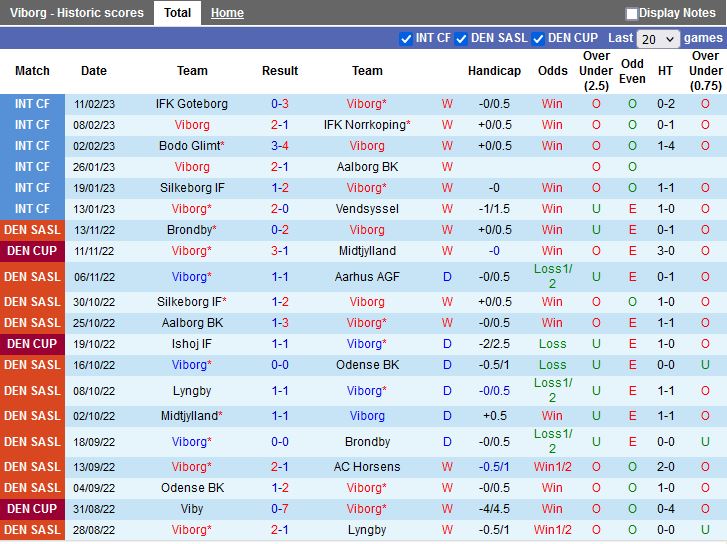 Nhận định soi kèo vs Midtjylland VĐQG Đan Mạch