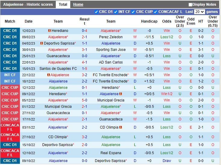 Nhận định Alajuelense vs Cartagines 9h00 ngày 222 (VĐQG Costa Rica 202223) 3