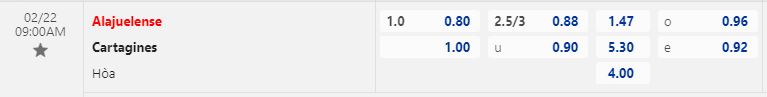 Nhận định Alajuelense vs Cartagines 9h00 ngày 222 (VĐQG Costa Rica 202223) 1