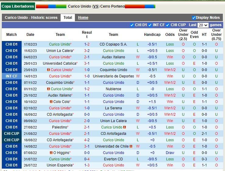 Nhận định Curico Unido vs Cerro Porteno 7h00 ngày 222 (Copa Libertadores) 2
