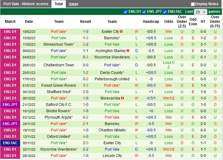 Nhận định Morecambe vs Port Vale 2h45 ngày 222 (Hạng 2 Anh 202223) 4