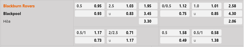 Blackburn vs Blackpool Blackburn vs Blackpool