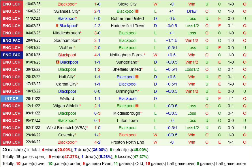 Blackburn vs Blackpool Blackburn vs Blackpool