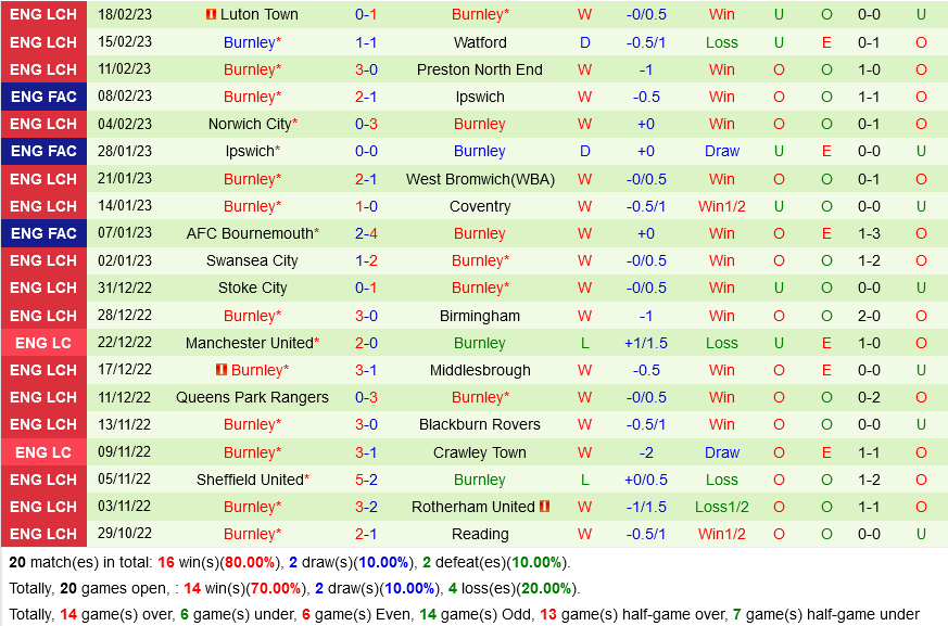 Millwall vs Burnley
