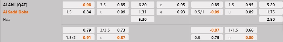 Nhận định - dự đoán Al Ahli vs Al Sadd 22h55 ngày 202 (VĐQG Qatar 202223) 1 Nhận định - dự đoán Al Ahli vs Al Sadd 22h55 ngày 202 (VĐQG Qatar 202223) 1