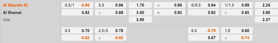 Nhận định - soi kèo Al Gharafa vs Al Shamal 20h45 ngày 202 (VĐQG Qatar 202223) 1