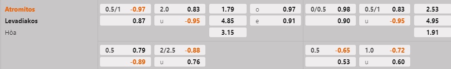 Nhận định Atromitos vs Levadiakos 23h00 ngày 202 (VĐQG Hy Lạp 202223) 1 Nhận định Atromitos vs Levadiakos 23h00 ngày 202 (VĐQG Hy Lạp 202223) 1