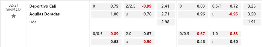 Nhận định Deportivo Cali vs Aguilas Doradas 8h05 ngày 212 (VĐQG Colombia) 1 Nhận định Deportivo Cali vs Aguilas Doradas 8h05 ngày 212 (VĐQG Colombia) 1