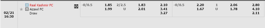 Nhận định Real Kashmir vs Aizawl 15h30 ngày 212 (Hạng 2 Ấn Độ 2023) 1 Nhận định Real Kashmir vs Aizawl 15h30 ngày 212 (Hạng 2 Ấn Độ 2023) 1