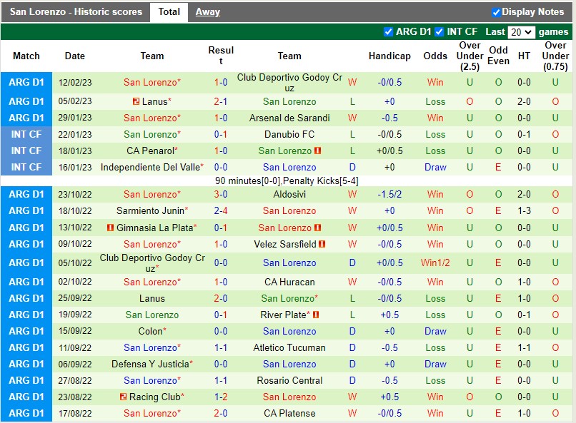 Nhận định Sarmiento vs San Lorenzo 5h15 ngày 212 (VĐQG Argentina) 4