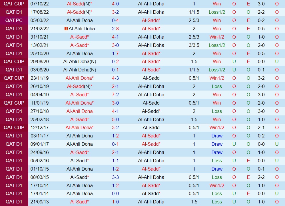 Nhận định - dự đoán Al Ahli vs Al Sadd 22h55 ngày 202 (VĐQG Qatar 202223) 2 Nhận định - dự đoán Al Ahli vs Al Sadd 22h55 ngày 202 (VĐQG Qatar 202223) 2