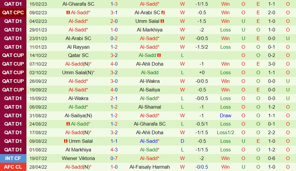 Nhận định - dự đoán Al Ahli vs Al Sadd 22h55 ngày 202 (VĐQG Qatar 202223) 4 Nhận định - dự đoán Al Ahli vs Al Sadd 22h55 ngày 202 (VĐQG Qatar 202223) 4