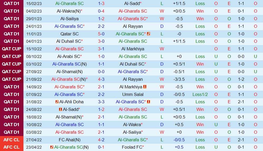 Nhận định - soi kèo Al Gharafa vs Al Shamal 20h45 ngày 202 (VĐQG Qatar 202223) 3