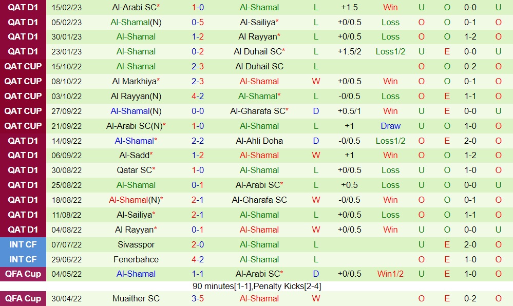 Nhận định - soi kèo Al Gharafa vs Al Shamal 20h45 ngày 202 (VĐQG Qatar 202223) 4