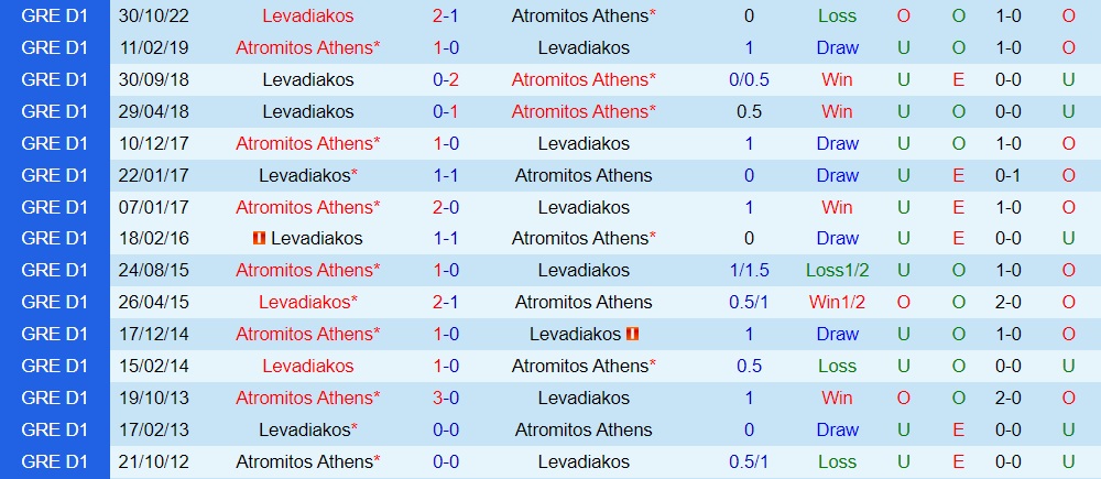 Nhận định Atromitos vs Levadiakos 23h00 ngày 202 (VĐQG Hy Lạp 202223) 2 Nhận định Atromitos vs Levadiakos 23h00 ngày 202 (VĐQG Hy Lạp 202223) 2