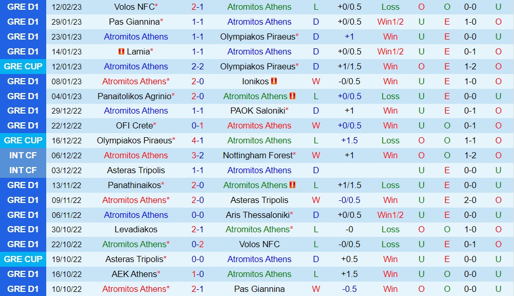 Nhận định Atromitos vs Levadiakos 23h00 ngày 202 (VĐQG Hy Lạp 202223) 3 Nhận định Atromitos vs Levadiakos 23h00 ngày 202 (VĐQG Hy Lạp 202223) 3