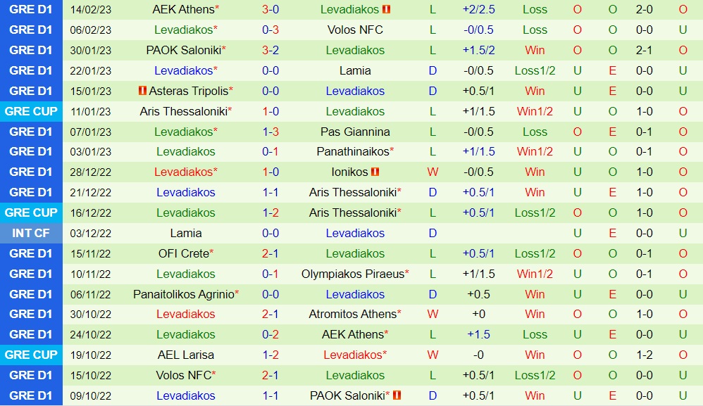 Nhận định Atromitos vs Levadiakos 23h00 ngày 202 (VĐQG Hy Lạp 202223) 4 Nhận định Atromitos vs Levadiakos 23h00 ngày 202 (VĐQG Hy Lạp 202223) 4