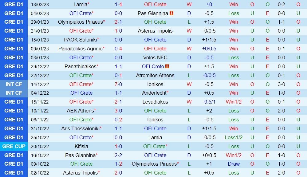 Nhận định bóng đá Crete vs Aris 0h30 ngày 212 (VĐQG Hy Lạp 202223) 3 Nhận định bóng đá Crete vs Aris 0h30 ngày 212 (VĐQG Hy Lạp 202223) 3