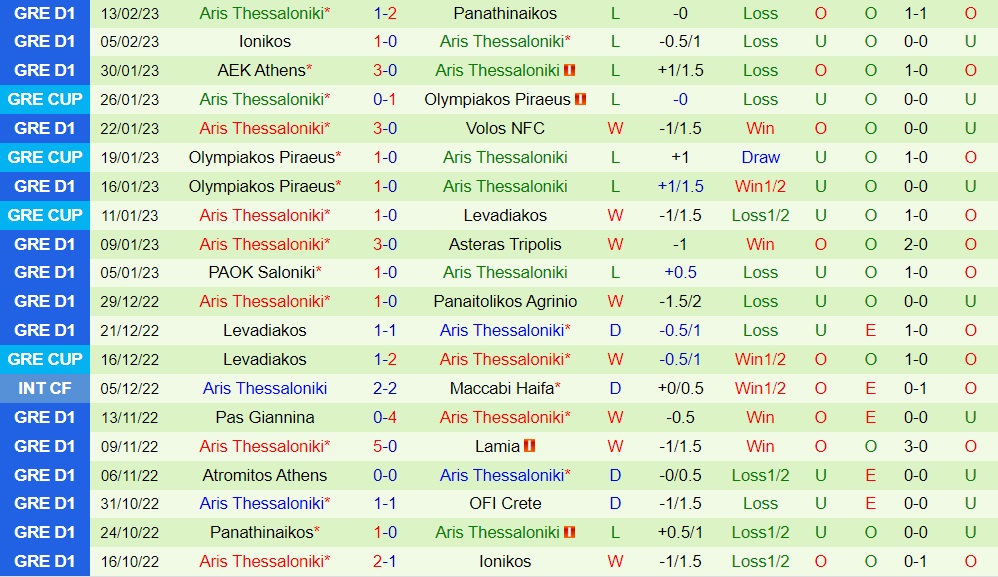Nhận định bóng đá Crete vs Aris 0h30 ngày 212 (VĐQG Hy Lạp 202223) 4 Nhận định bóng đá Crete vs Aris 0h30 ngày 212 (VĐQG Hy Lạp 202223) 4
