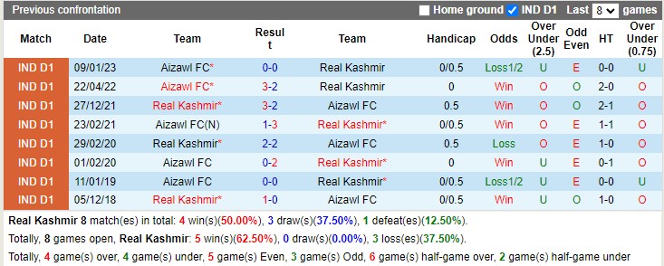 Nhận định Real Kashmir vs Aizawl 15h30 ngày 212 (Hạng 2 Ấn Độ 2023) 2 Nhận định Real Kashmir vs Aizawl 15h30 ngày 212 (Hạng 2 Ấn Độ 2023) 2
