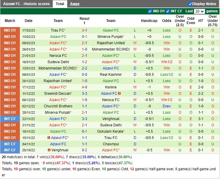 Nhận định Real Kashmir vs Aizawl 15h30 ngày 212 (Hạng 2 Ấn Độ 2023) 4 Nhận định Real Kashmir vs Aizawl 15h30 ngày 212 (Hạng 2 Ấn Độ 2023) 4