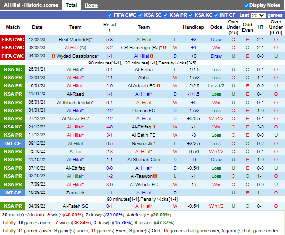 Nhận định Al Hilal vs Shabab (1h00 ngày 212, AFC Champions League) 2