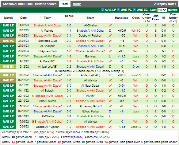 Nhận định Al Hilal vs Shabab (1h00 ngày 212, AFC Champions League) 3